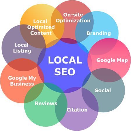 Local SEO Services Company - Local SEO Expert